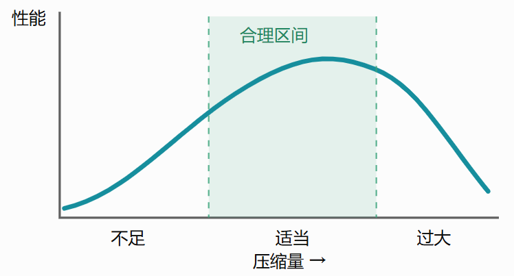 金属密封圈压缩量
