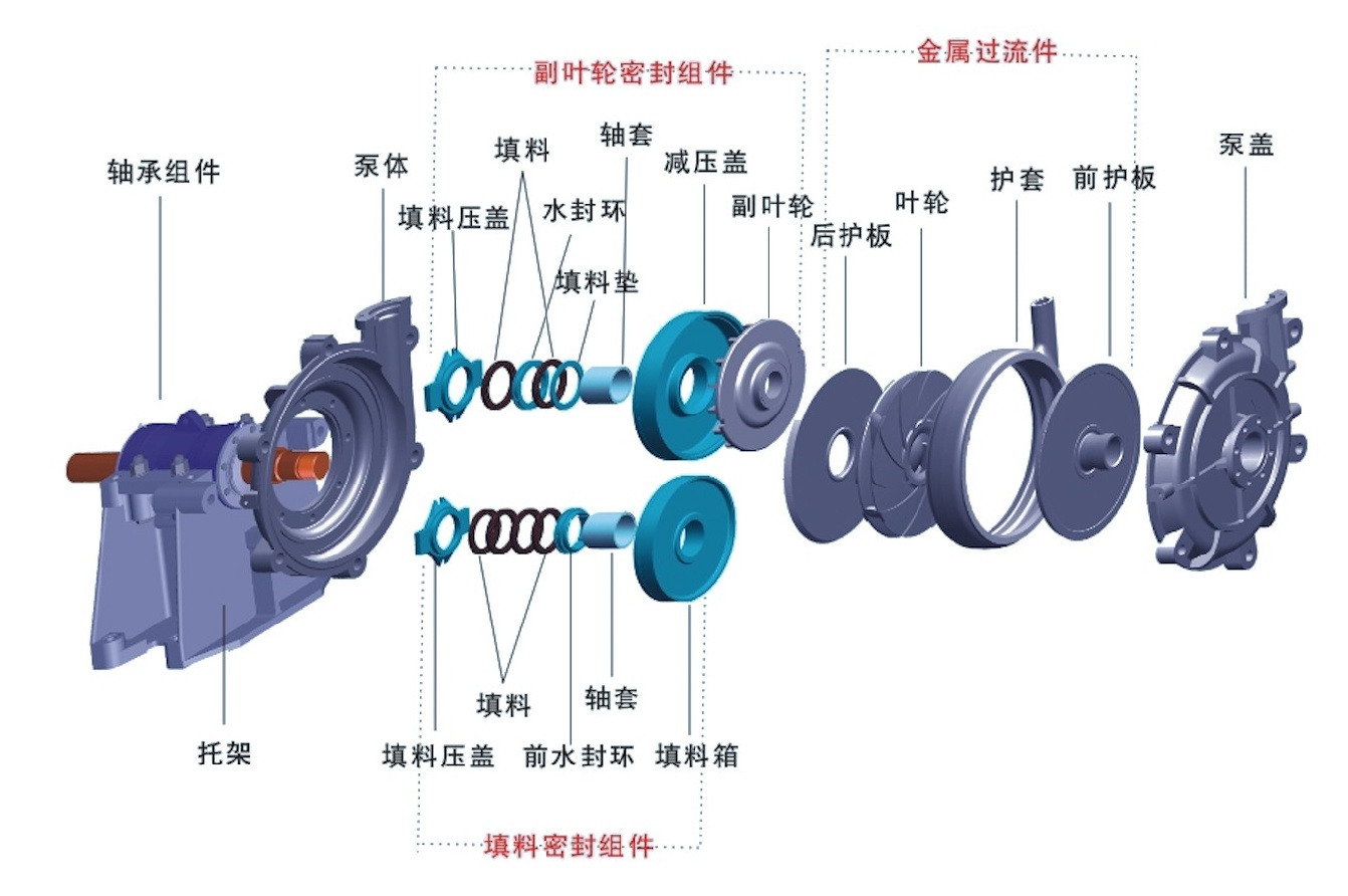 渣浆泵密封环